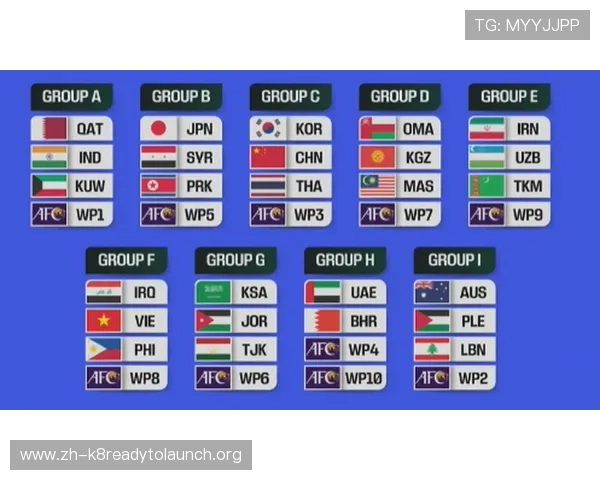 2026年世界杯小组分组情况表详细解析与最新预测信息