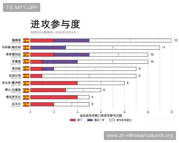 2026年世界杯西班牙VS佛得角小组赛形势全面解读及球队晋级策略分析